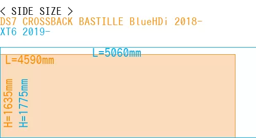 #DS7 CROSSBACK BASTILLE BlueHDi 2018- + XT6 2019-